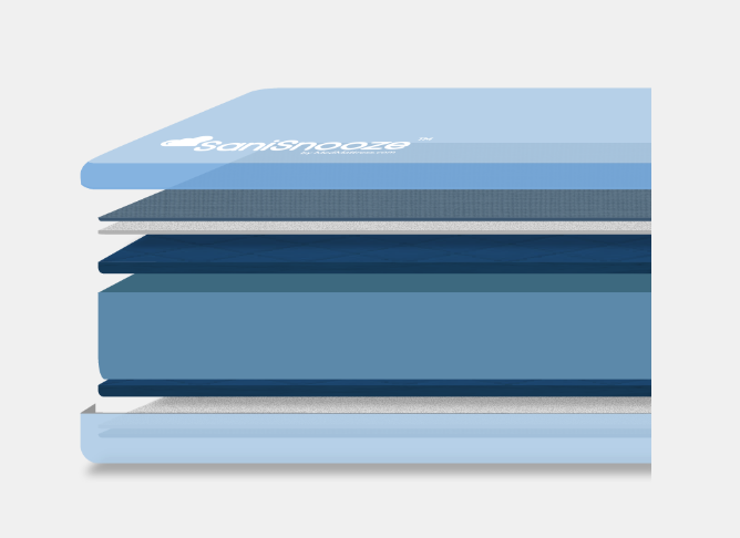 SaniSnooze Sky Incontinence Mattress