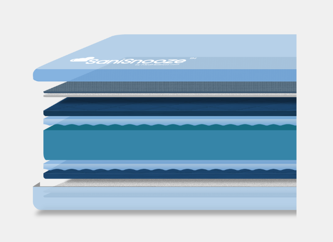 SaniSnooze Cloud XL Incontinence Mattress