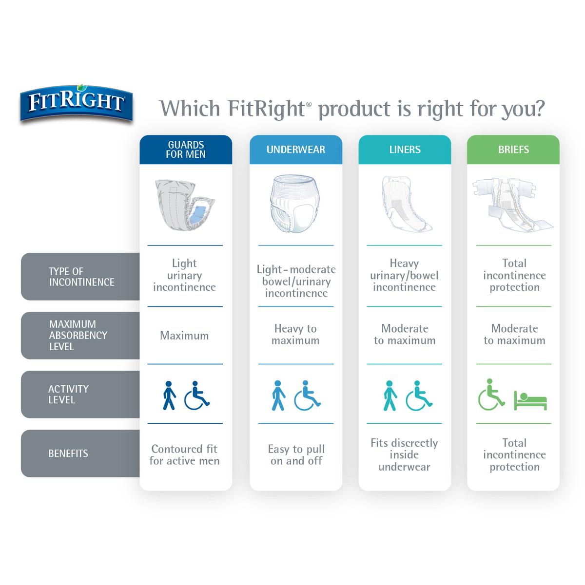 FitRight Basic Incontinence Briefs - SaniSnooze For a Cleaner Sleep