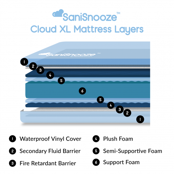 SaniSnooze Cloud XL Mattress Foam Titles