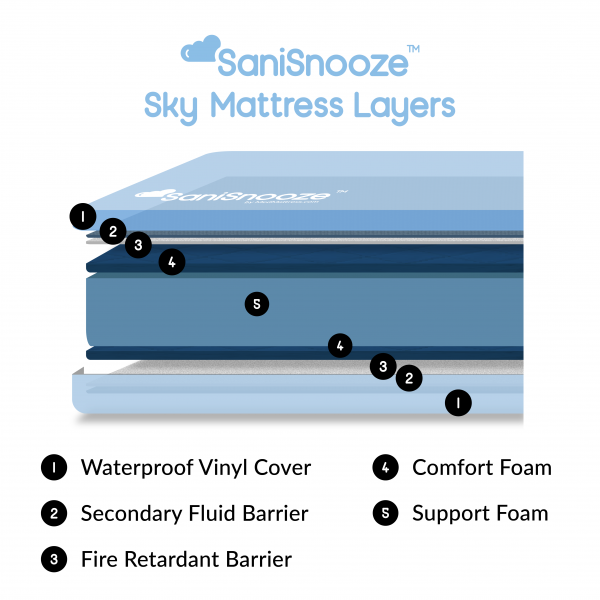SaniSnooze Sky Mattress Foam Titles