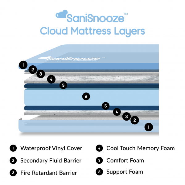 SaniSnooze Cloud Mattress Foam Titles