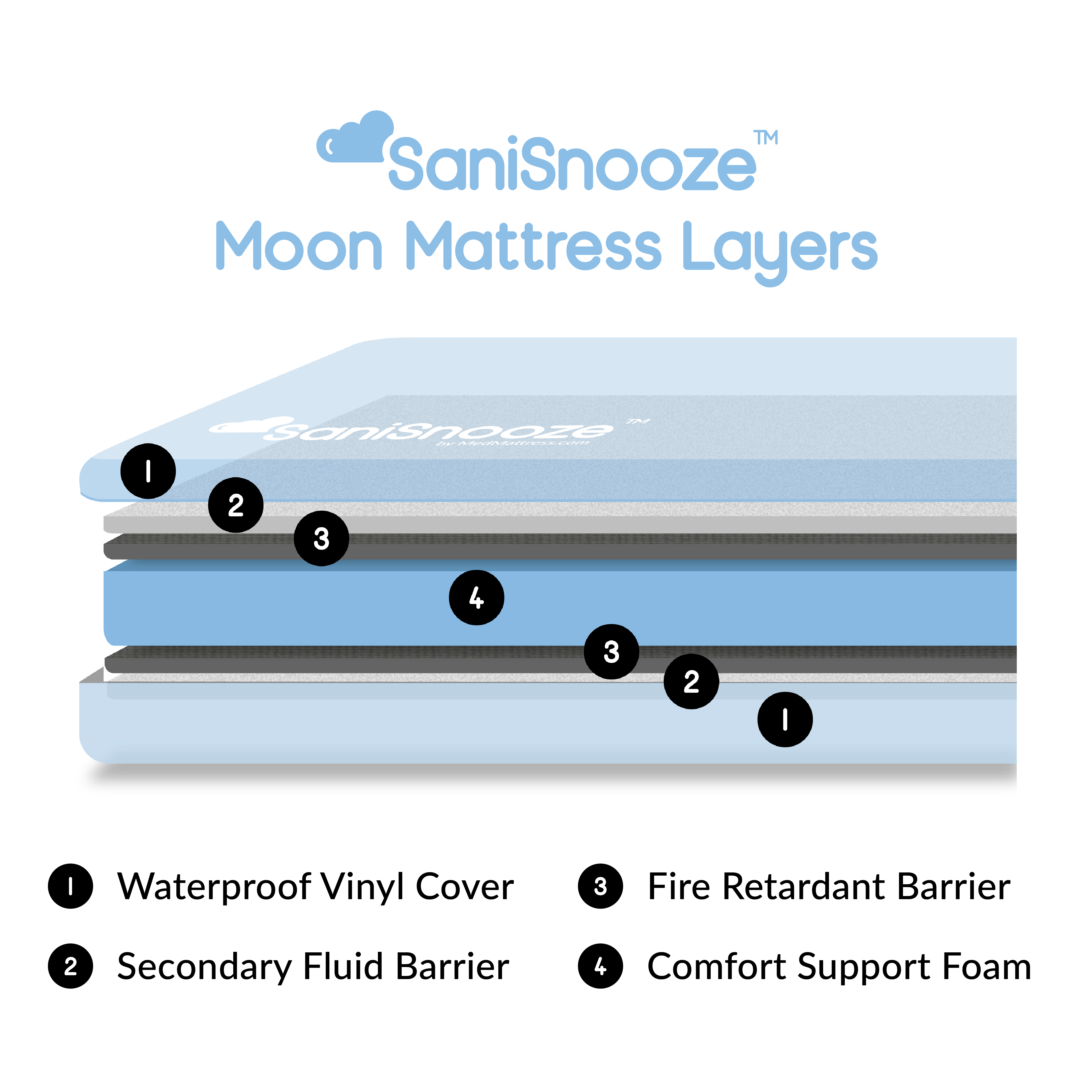 Moon Incontinence Mattress SaniSnooze Adult Bedwetting Mattress