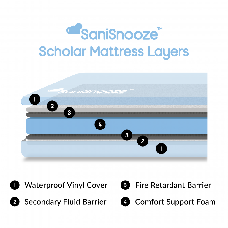 Scholar Bedwetting Mattress SaniSnooze Waterproof Mattresses & Beds