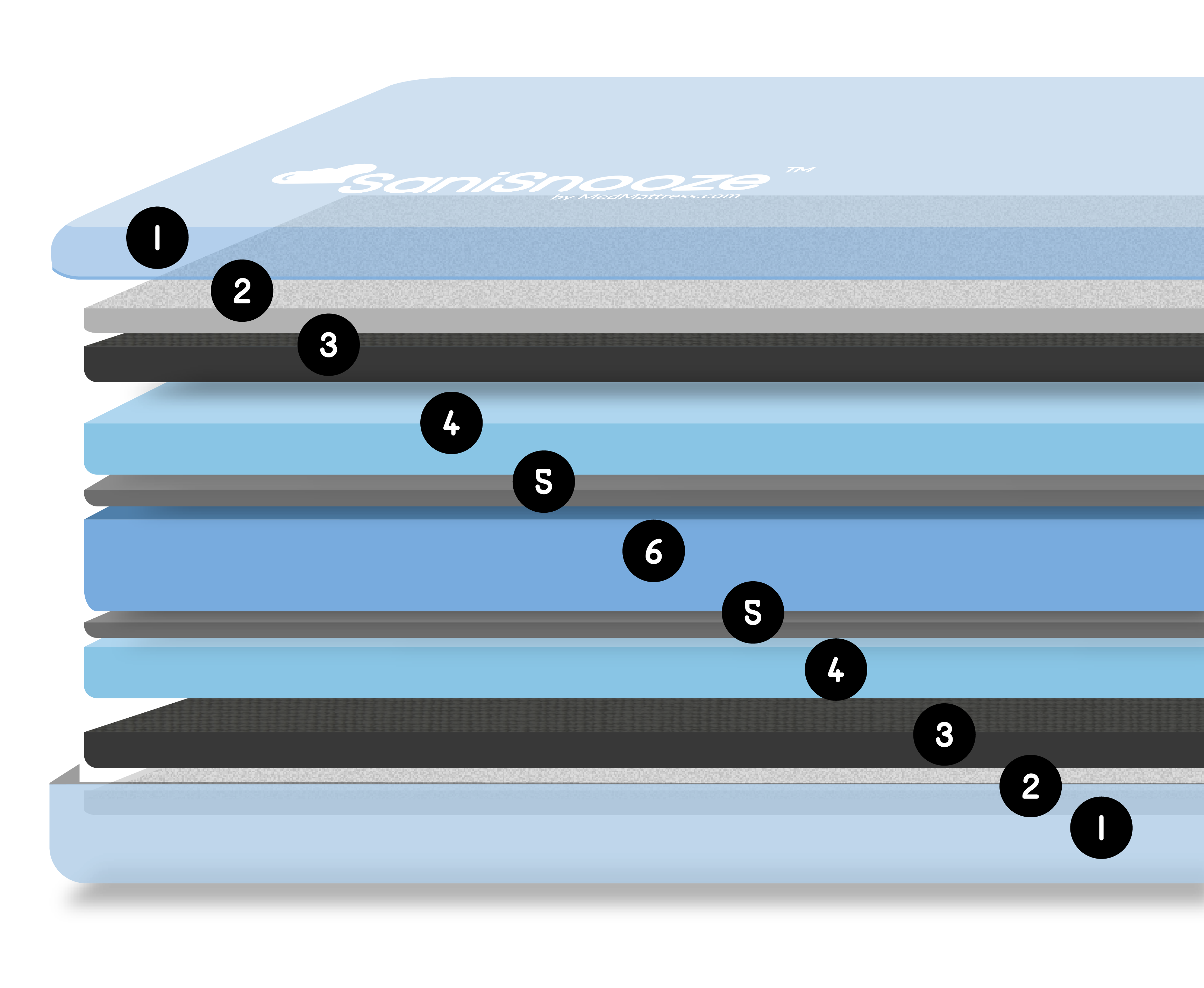 SaniSnooze Cloud Mattress Layers