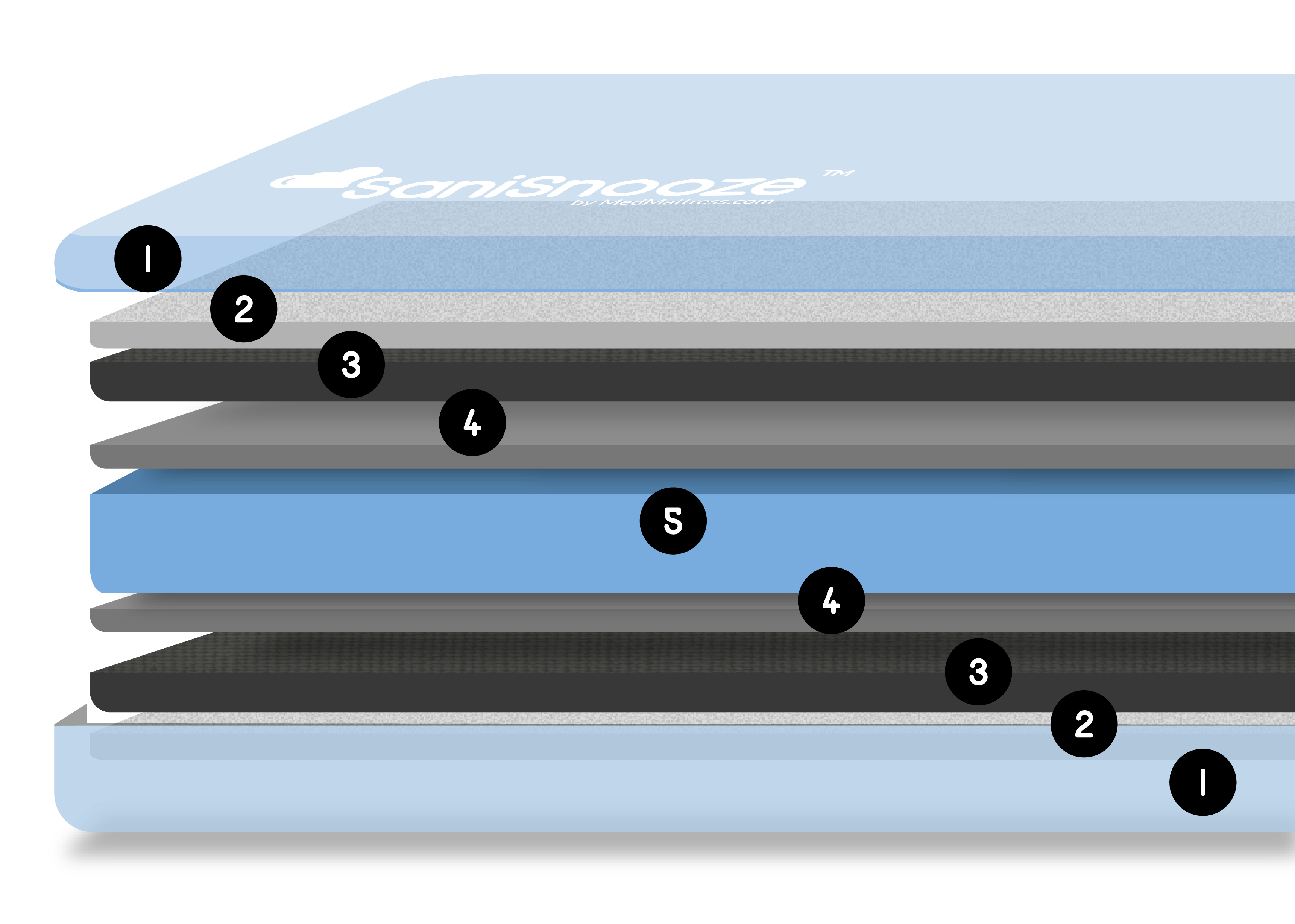 SaniSnooze Sky Mattress Layers