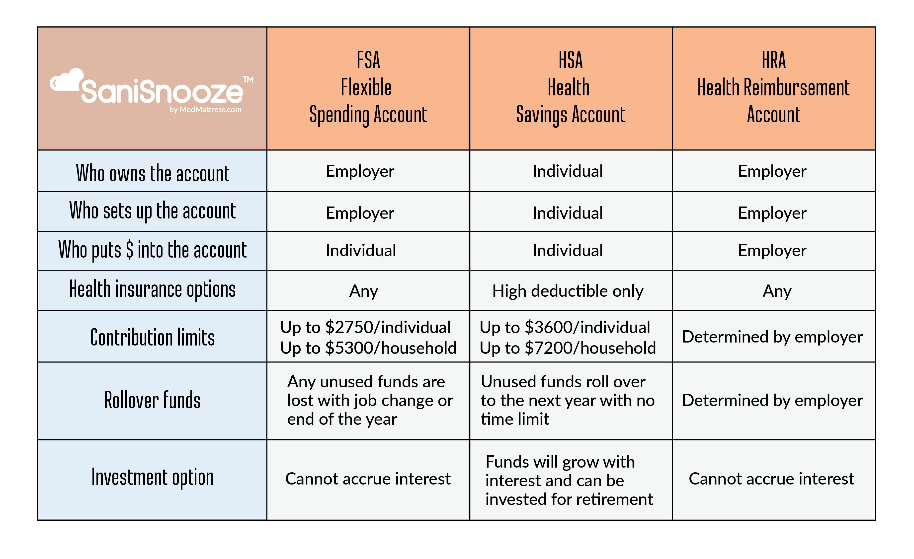 Pay For Infinite30 With FSA & HSA