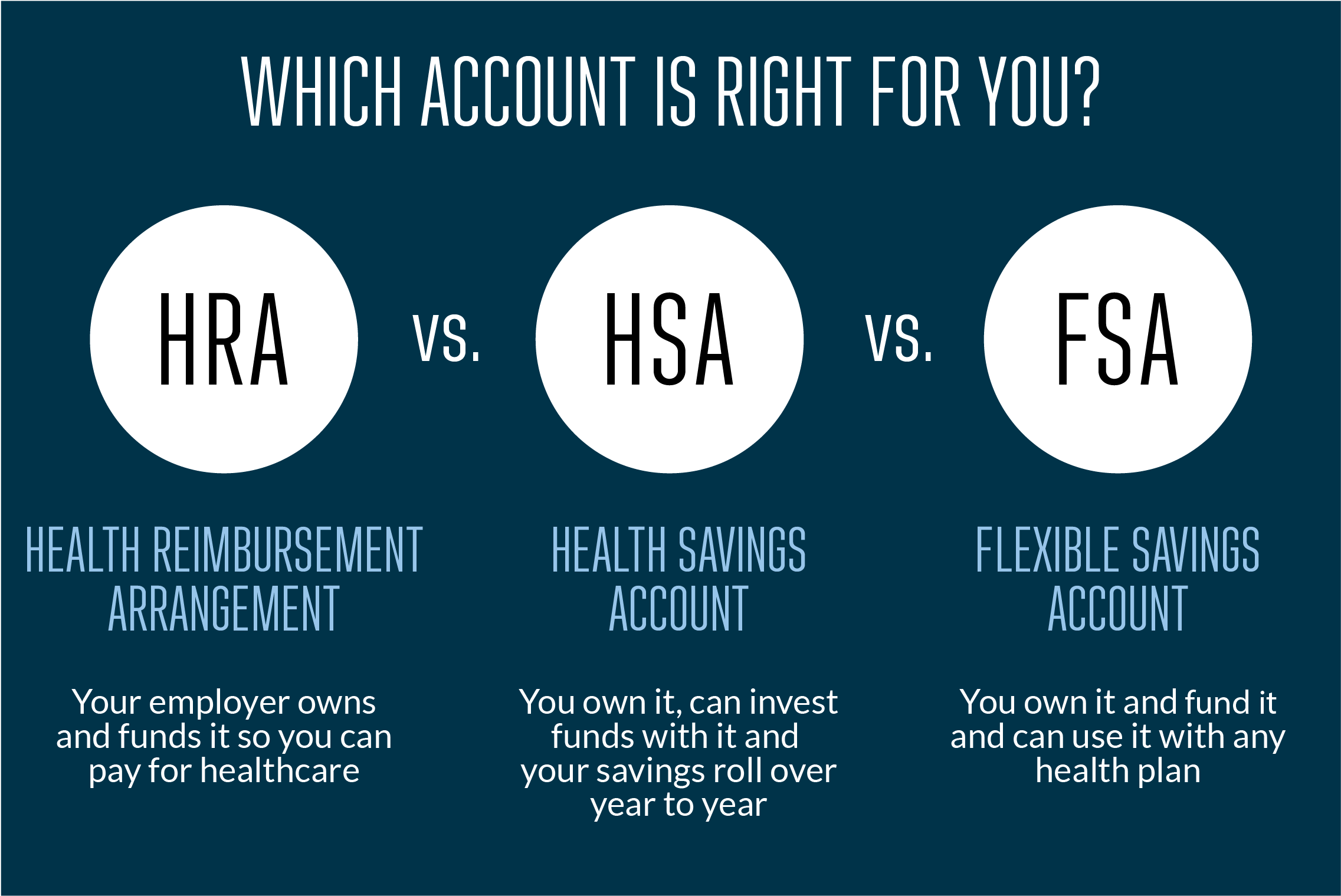 Health Reimbursement Arrangement (HRA) vs. Health Savings Account (HSA)